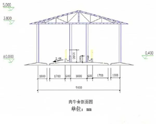 养牛场设计图及建设方案 | 养殖技术大全