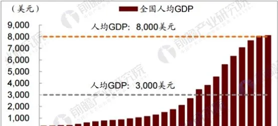 宠物行业规模有望突破2000亿 相关产业链更趋完善 | 宠物行业洞察