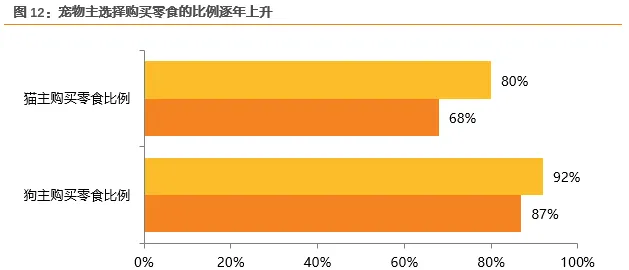 宠物龙头企业 佩蒂股份业绩源泉在哪 | 宠物行业洞察