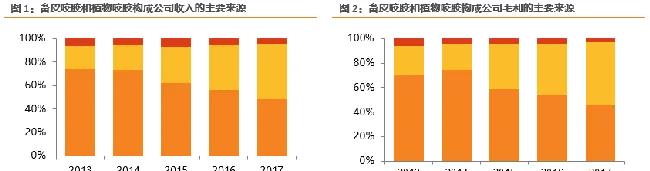 宠物龙头企业 佩蒂股份业绩源泉在哪 | 宠物行业洞察