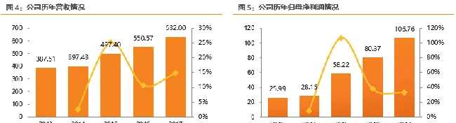 宠物龙头企业 佩蒂股份业绩源泉在哪 | 宠物行业洞察