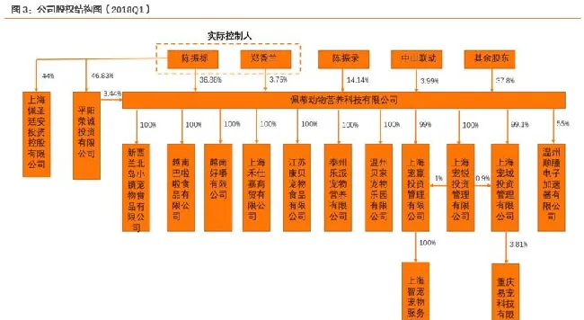 宠物龙头企业 佩蒂股份业绩源泉在哪 | 宠物行业洞察