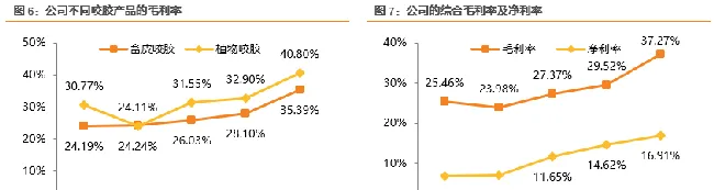 宠物龙头企业 佩蒂股份业绩源泉在哪 | 宠物行业洞察