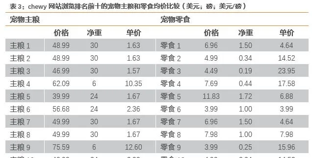 宠物龙头企业 佩蒂股份业绩源泉在哪 | 宠物行业洞察