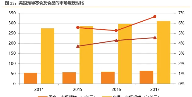 宠物龙头企业 佩蒂股份业绩源泉在哪 | 宠物行业洞察