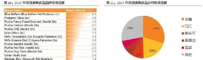 宠物龙头企业 佩蒂股份业绩源泉在哪 | 宠物行业洞察