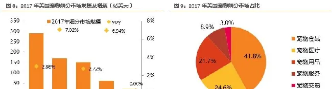 宠物龙头企业 佩蒂股份业绩源泉在哪 | 宠物行业洞察