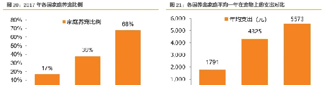 宠物龙头企业 佩蒂股份业绩源泉在哪 | 宠物行业洞察