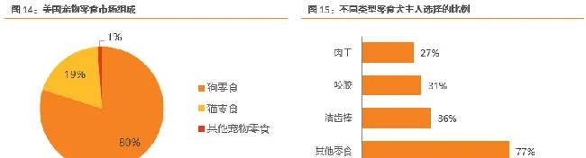 宠物龙头企业 佩蒂股份业绩源泉在哪 | 宠物行业洞察