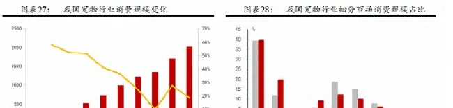 疫情之下宠物行业线上渠道消费超预期增长, 百亿元蓝海亟待开发! | 宠物行业洞察