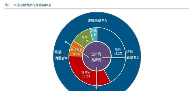 宠物食品企业如何打造核心竞争力? | 宠物行业洞察