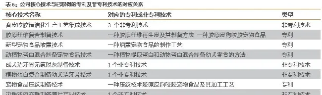 宠物龙头企业 佩蒂股份业绩源泉在哪 | 宠物行业洞察