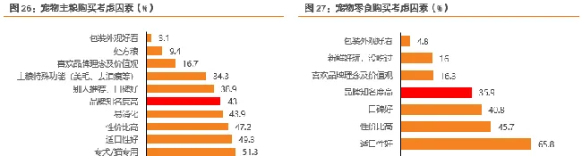 宠物龙头企业 佩蒂股份业绩源泉在哪 | 宠物行业洞察