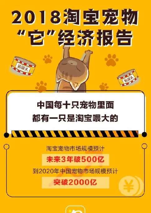 未来3年淘宝宠物市场规模预超500亿 | 宠物行业洞察