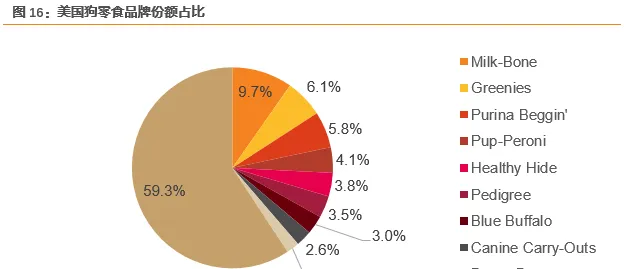宠物龙头企业 佩蒂股份业绩源泉在哪 | 宠物行业洞察