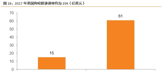 宠物龙头企业 佩蒂股份业绩源泉在哪 | 宠物行业洞察