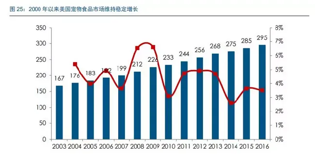 宠物食品企业如何打造核心竞争力? | 宠物行业洞察