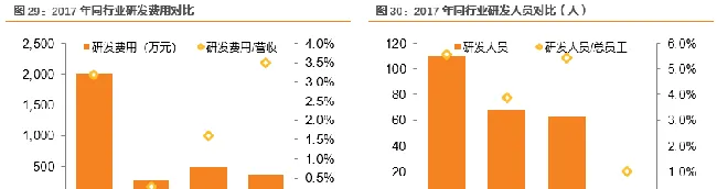 宠物龙头企业 佩蒂股份业绩源泉在哪 | 宠物行业洞察