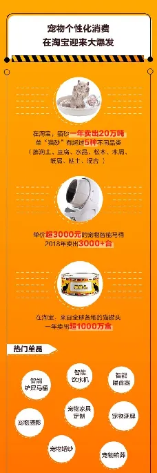 未来3年淘宝宠物市场规模预超500亿 | 宠物行业洞察