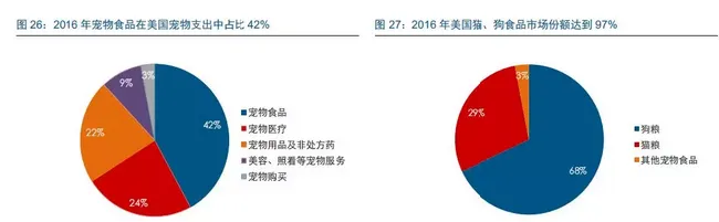 宠物食品企业如何打造核心竞争力? | 宠物行业洞察