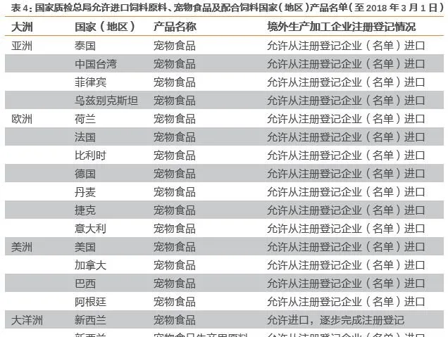 宠物龙头企业 佩蒂股份业绩源泉在哪 | 宠物行业洞察