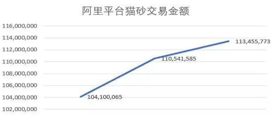 盘点喵星人最爱，销量超同类猫砂500倍！ | 宠物猫饲养