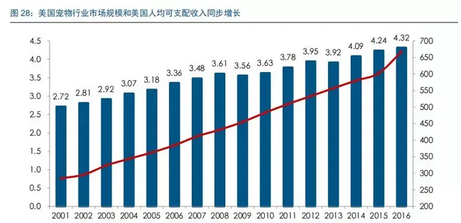 宠物食品企业如何打造核心竞争力? | 宠物行业洞察