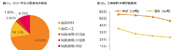 宠物龙头企业 佩蒂股份业绩源泉在哪 | 宠物行业洞察