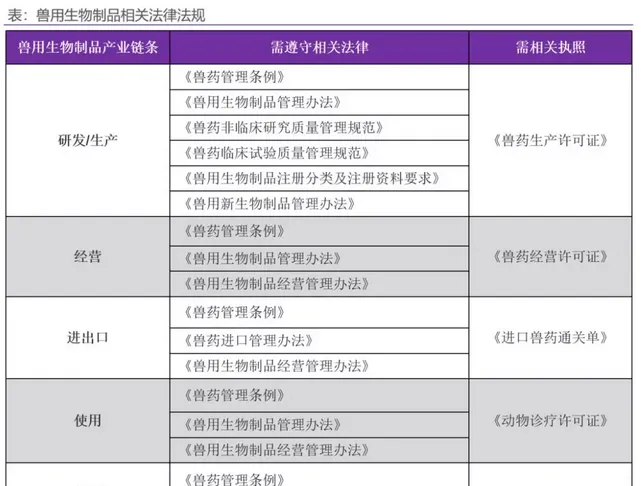 狂犬疫苗处于政策红利期，谁会抢占先机？ | 宠物行业洞察