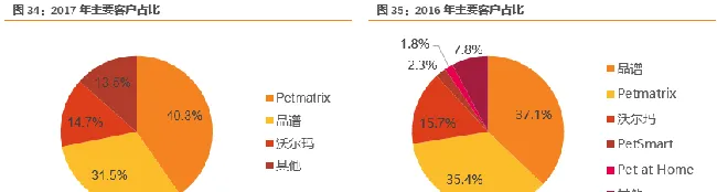 宠物龙头企业 佩蒂股份业绩源泉在哪 | 宠物行业洞察