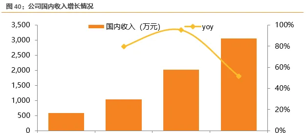 宠物龙头企业 佩蒂股份业绩源泉在哪 | 宠物行业洞察