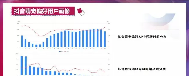 巨量引擎：宠物新国货如何抖出新姿势? | 宠物行业洞察