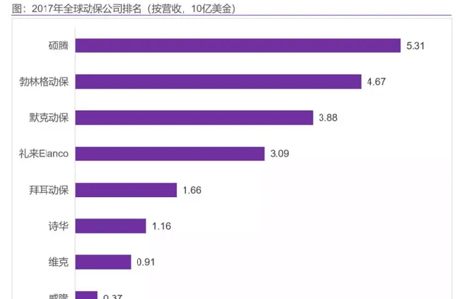 狂犬疫苗处于政策红利期，谁会抢占先机？ | 宠物行业洞察