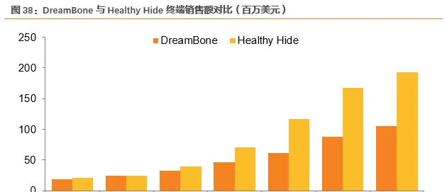 宠物龙头企业 佩蒂股份业绩源泉在哪 | 宠物行业洞察