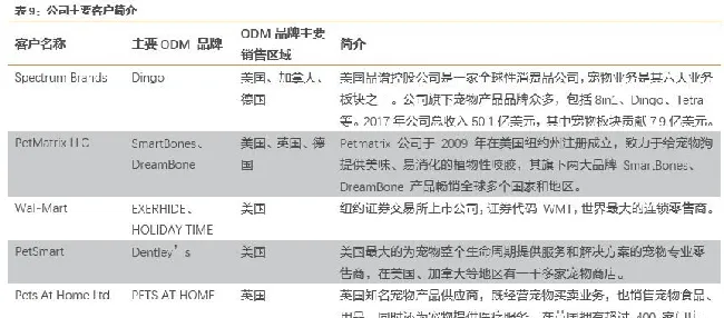 宠物龙头企业 佩蒂股份业绩源泉在哪 | 宠物行业洞察