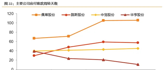 宠物龙头企业 佩蒂股份业绩源泉在哪 | 宠物行业洞察