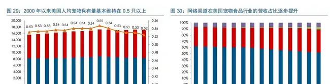 宠物食品企业如何打造核心竞争力? | 宠物行业洞察