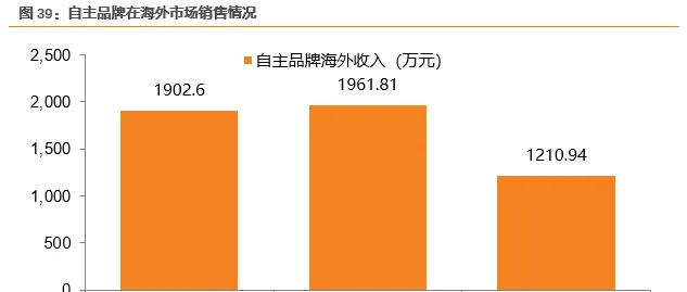 宠物龙头企业 佩蒂股份业绩源泉在哪 | 宠物行业洞察