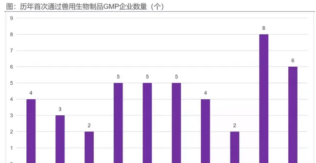 狂犬疫苗处于政策红利期，谁会抢占先机？ | 宠物行业洞察