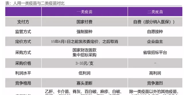 狂犬疫苗处于政策红利期，谁会抢占先机？ | 宠物行业洞察