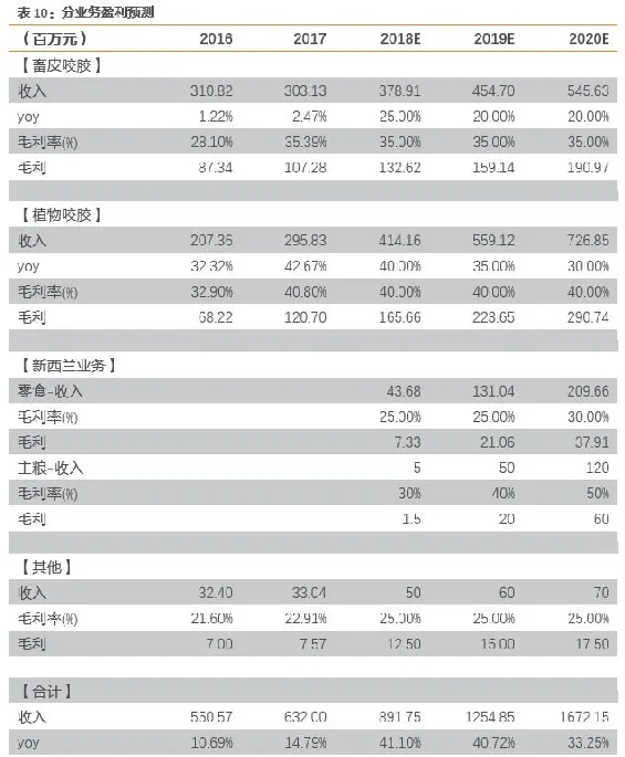 宠物龙头企业 佩蒂股份业绩源泉在哪 | 宠物行业洞察