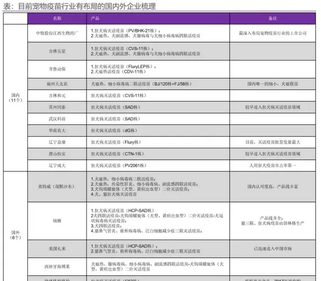 狂犬疫苗处于政策红利期，谁会抢占先机？ | 宠物行业洞察