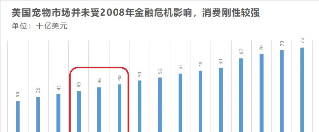 疫情肆虐宠物电商如何抓住机会？且看Chewy逆势增长！ | 宠物行业洞察