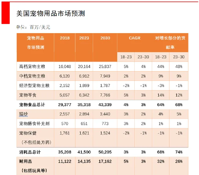 疫情肆虐宠物电商如何抓住机会？且看Chewy逆势增长！ | 宠物行业洞察