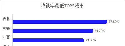 冠状病毒疫情期间宠物店经营现状调研报告 | 宠物行业洞察