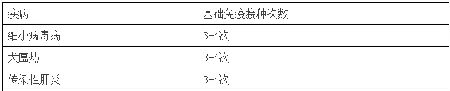 狗狗为什么每年都一定要打疫苗？ | 宠物新闻资讯