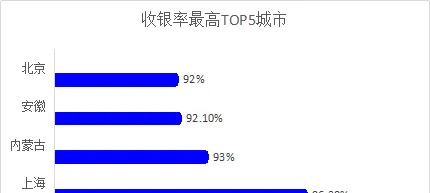 冠状病毒疫情期间宠物店经营现状调研报告 | 宠物行业洞察