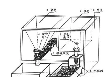 宠物智能喂食器是什么技术和原理 | 宠物新闻资讯