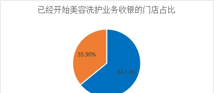 冠状病毒疫情期间宠物店经营现状调研报告 | 宠物行业洞察