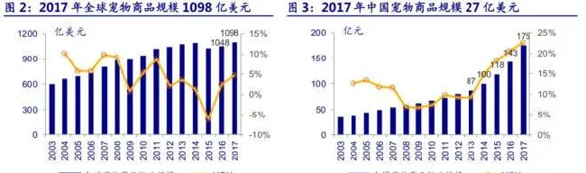 深度剖析 | A股唯二的宠物食品公司解析 | 宠物行业洞察